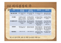 6장 의사결정이론-11