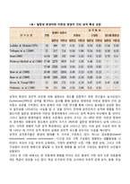 성격의 결정요인-2