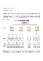 자아개념의 기능과 구성요인-2