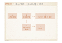 Existential model 실존적 모형-7