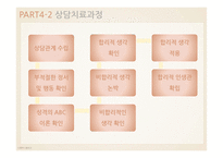 Existential model 실존적 모형-9