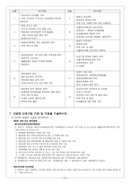 산업 간호 CASE STUDY-5