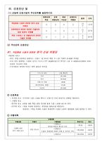 산업 간호 CASE STUDY-9