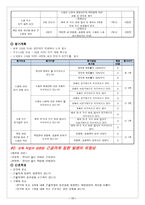 산업 간호 CASE STUDY-10