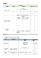 산업 간호 CASE STUDY-11
