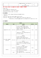 산업 간호 CASE STUDY-12
