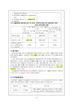 뇌, 심혈관질환 발병위험도평가 및 사후관리지침-4