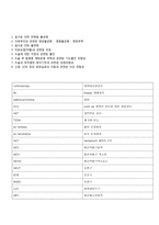직장암 환자 pbl-5