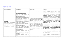 직장암 환자 pbl-15