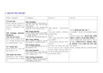 직장암 환자 pbl-17