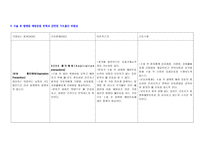 직장암 환자 pbl-18