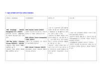 직장암 환자 pbl-19
