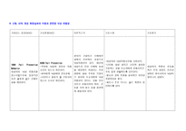 직장암 환자 pbl-20