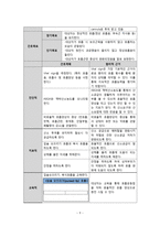 호흡기계 CASE STUDY-9