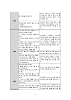 호흡기계 CASE STUDY-13