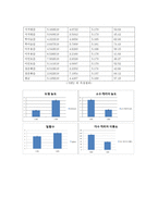Hall-effect Measurement System-5