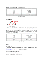 스킨로션의 제조공정-4