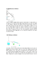 스킨로션의 제조공정-15