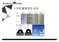 LAGP 분리막을 이용한 리튬이온배터리 안전성 강화-11