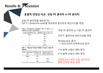 LAGP 분리막을 이용한 리튬이온배터리 안전성 강화-12
