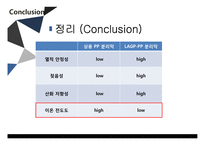 LAGP 분리막을 이용한 리튬이온배터리 안전성 강화-13
