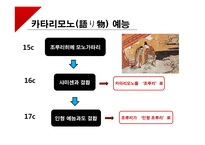 일본 분라쿠(문악) 연구-6