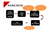 일본 분라쿠(문악) 연구-14