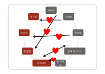 사랑의 헛수고 `Love`s Labour`s Lost` 작품 연구-13