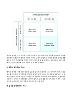 [자아개방] 조하리 창-3