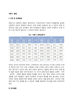 아동기 신체운동발달, 정서발달, 인지발달, 사회성발달-2
