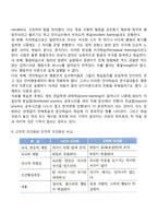 스키너의 행동주의이론의 주요개념-4