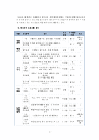 노인종합복지관 자원봉사 프로그램 분석-4