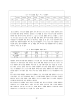 민주화 이후 대톨령 리더십 연구-이명박, 박근혜 대통령을 중심으-6