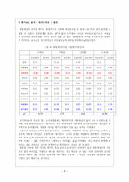 민주화 이후 대톨령 리더십 연구-이명박, 박근혜 대통령을 중심으-8