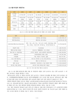 기독교적 사상이 월드비전에 끼치는 영향-5