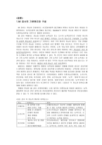초등진로검사와 MI검사-4