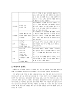 초등진로검사와 MI검사-5
