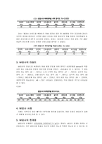 초등진로검사와 MI검사-6