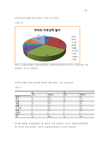 만 3세 성별에 따른 자유놀이 선택 영역의 차이-13