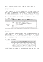특화거리 사례와 문제점 및 해결방안-5