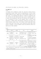 ADHD성향아동의 사회 적응력 향상을 위한 프로그램-4