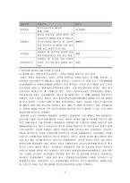 ADHD성향아동의 사회 적응력 향상을 위한 프로그램-7