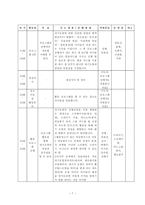 초등학생 대상 환경교육 프로그램-7
