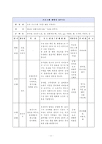 초등학생 대상 환경교육 프로그램-9