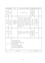 초등학생 대상 환경교육 프로그램-10