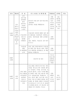 초등학생 대상 환경교육 프로그램-12
