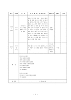 초등학생 대상 환경교육 프로그램-13