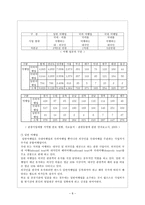 관광법규와 정책-여행업의 정책과 발전 방향-8