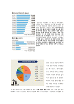 미래 가족 모습 예측과 가족정책 제언-대학생의 가족계획 조사 중심으로-4