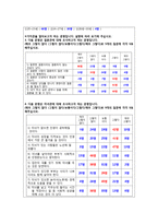 미래 가족 모습 예측과 가족정책 제언-대학생의 가족계획 조사 중심으로-10